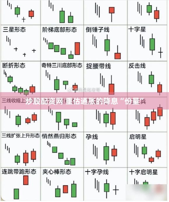 炒股配资网 重估通胀的降息“份量”