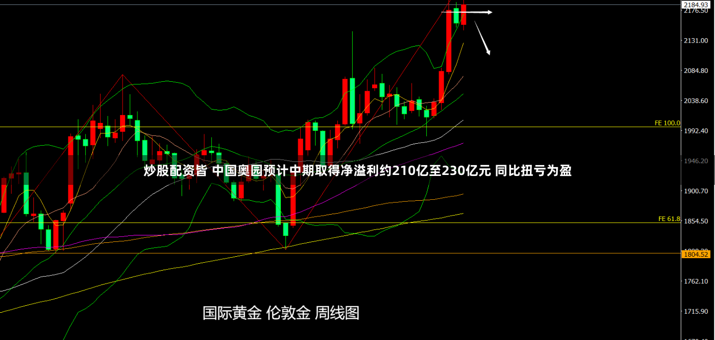炒股配资皆 中国奥园预计中期取得净溢利约210亿至230亿元 同比扭亏为盈