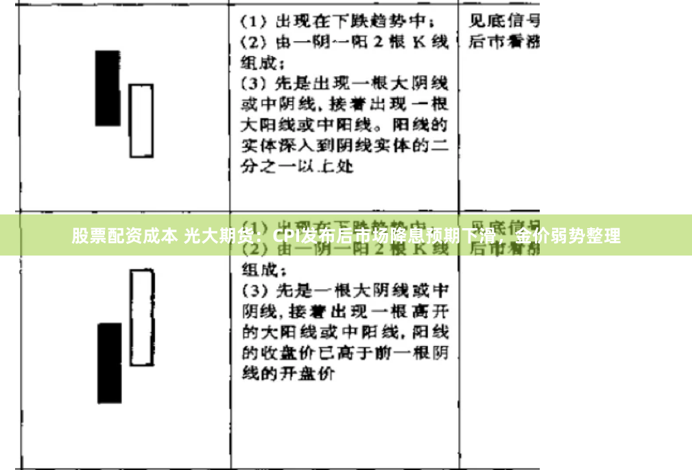 股票配资成本 光大期货：CPI发布后市场降息预期下滑，金价弱势整理