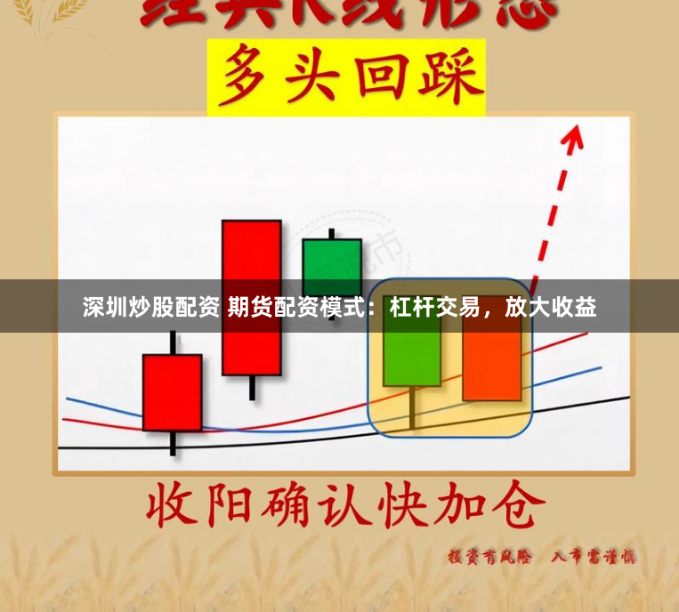 深圳炒股配资 期货配资模式：杠杆交易，放大收益
