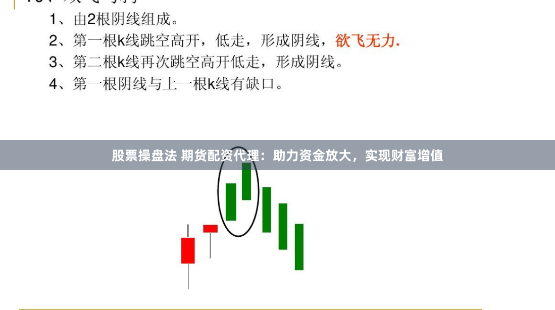 股票操盘法 期货配资代理：助力资金放大，实现财富增值