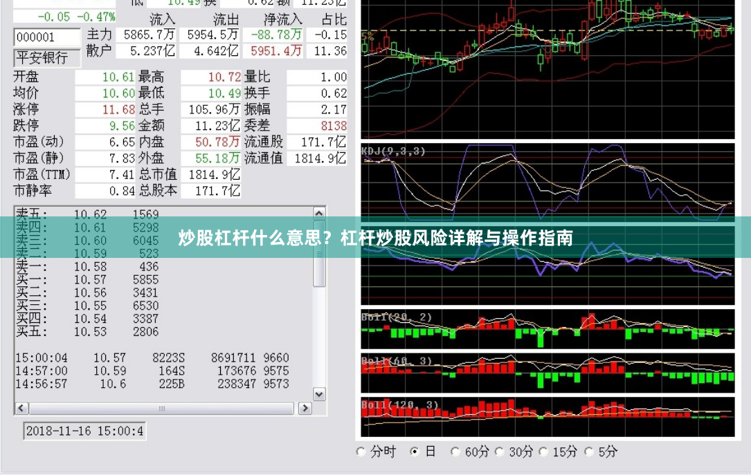 炒股杠杆什么意思？杠杆炒股风险详解与操作指南