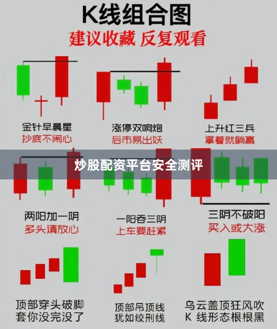 炒股配资平台安全测评