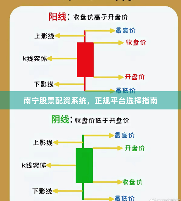 南宁股票配资系统,正规平台选择指南